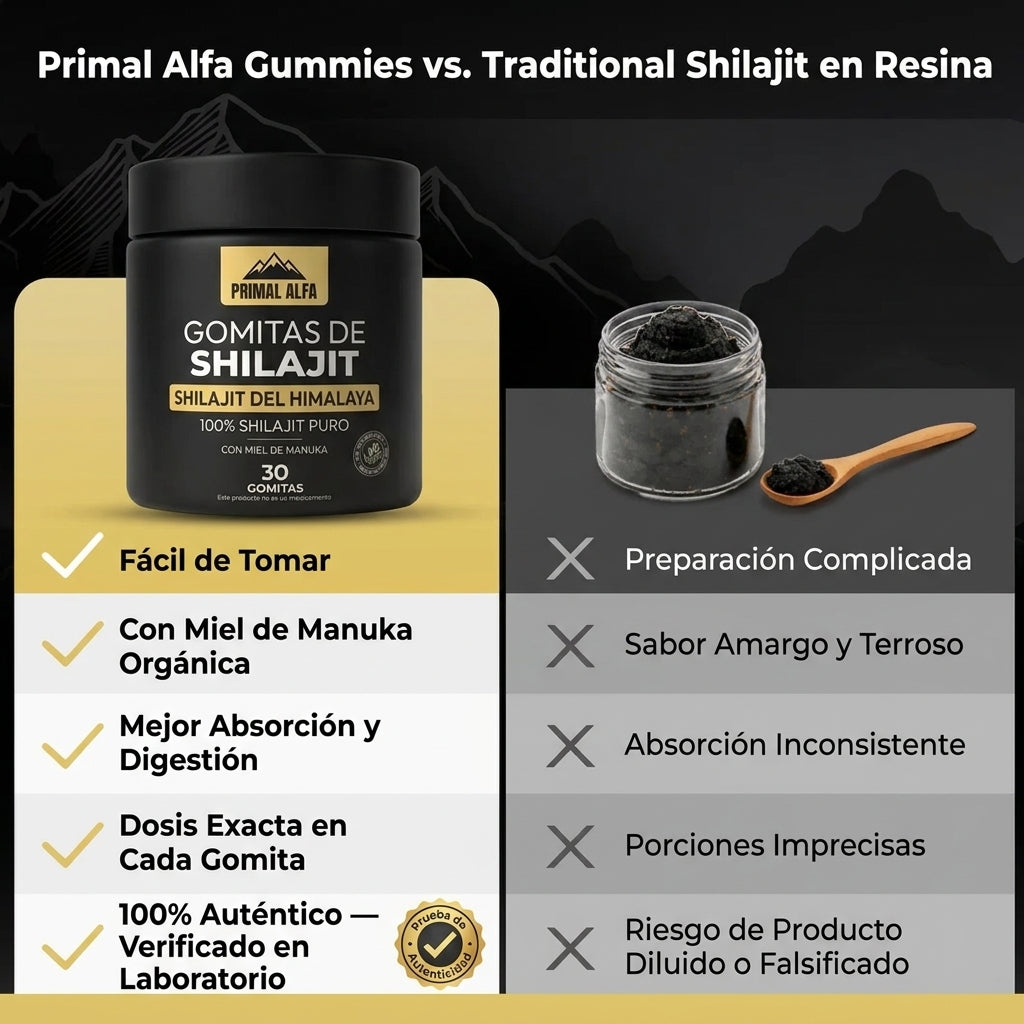 GOMITAS DE SHILAJIT
